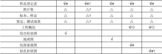 固体矿产勘查原始地质编录规定dzt0078-93