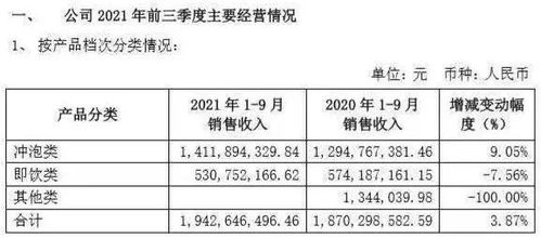 香飘飘宣布涨价 网友 会不会少绕地球好几圈 还有这些也涨价...