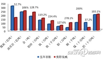 定边探明我国首个亿吨致密油田 资源面多矿支撑