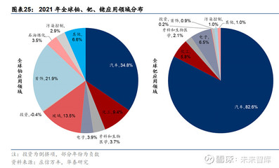 贵金属行业分析:底部或已确认,配置黄金正当时